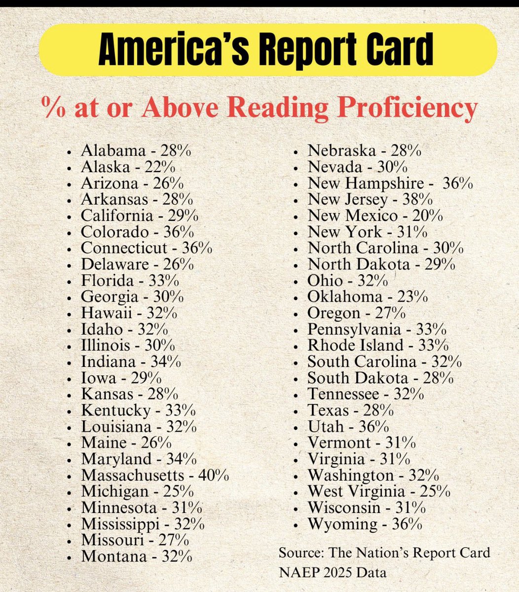Public schools seem to be working just fine,  wouldn't you say? This is a clown show. It is time for change in education. People fear alternative forms of education when they shouldn't. Public schools are dying and that's OK. There is a more educated generation coming