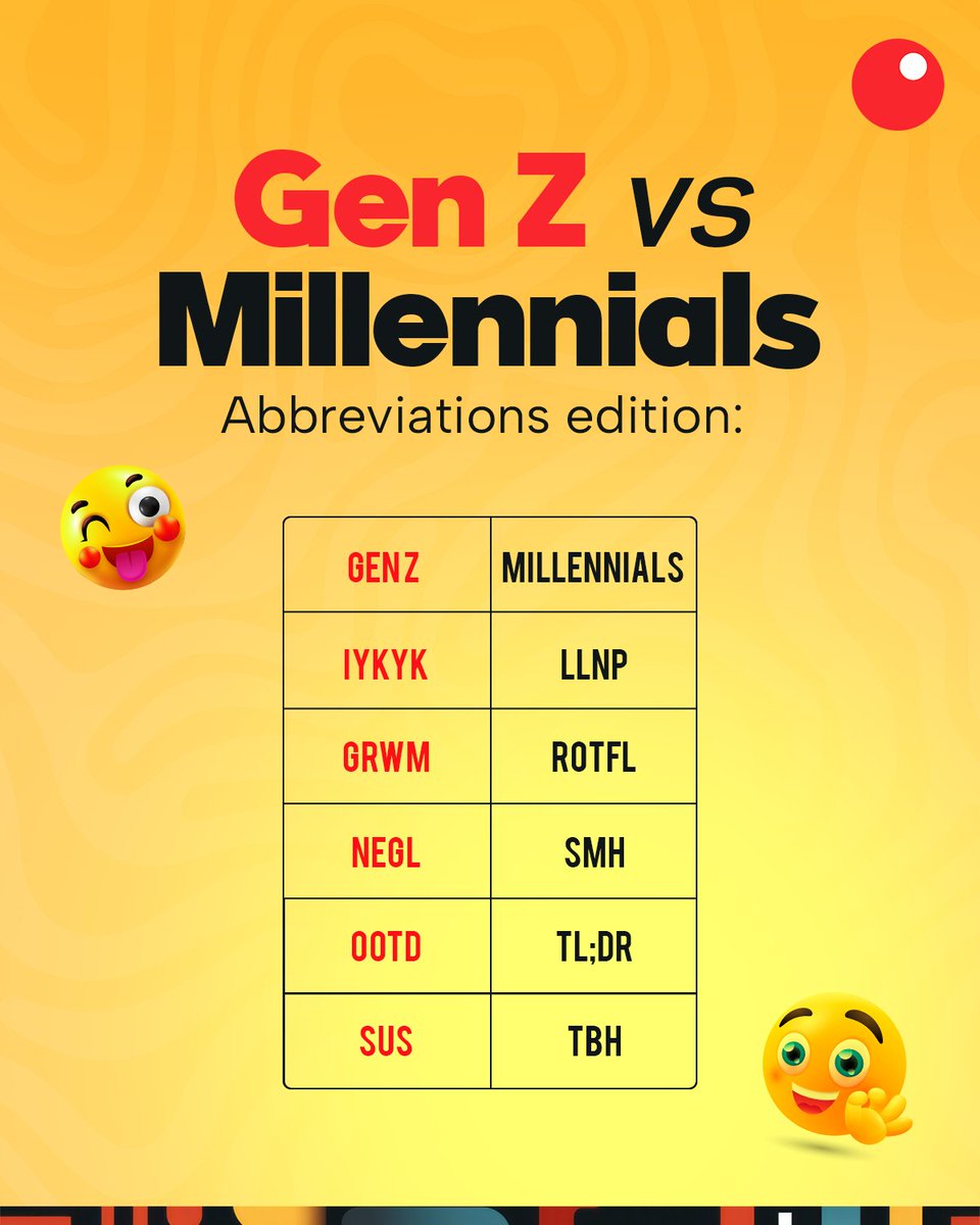 Sterling_Bankng's tweet image. Which ones can you decode? 

#Sterling #GenZ #Millenials