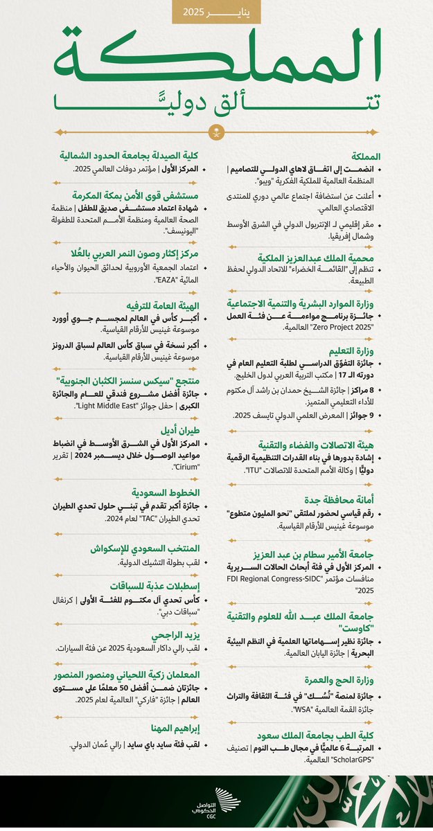 في بداية عام 2025؛ المملكة تتألق بقائمة من المنجزات الدولية والنجاحات المتواصلة خلال #يناير. #التواصل_الحكومي