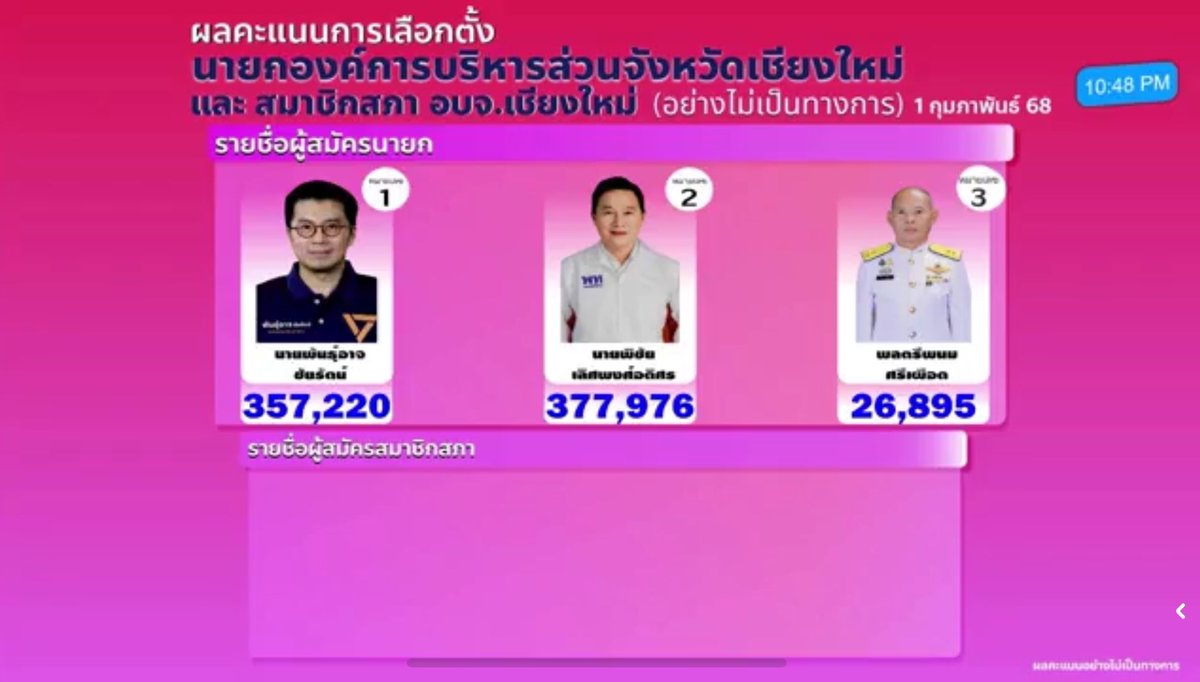 Jin Somroutai tweet media