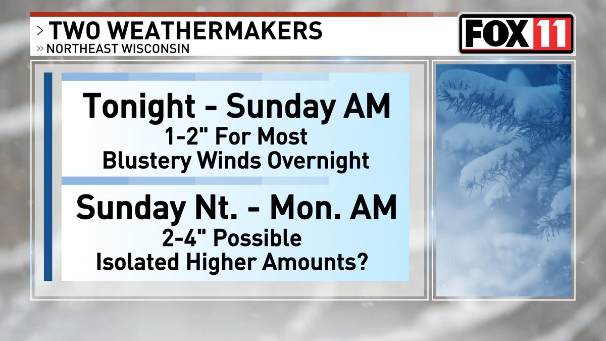 Not one, but TWO weathermakers are going to bring TWO chances for snow over the next two days. The first is 1-2" late tonight into Sunday AM; the next moves through late Sunday night into Monday morning. The 2nd one could bring a bit more; 2-4? Maybe more? Tracking closely! #wiwx