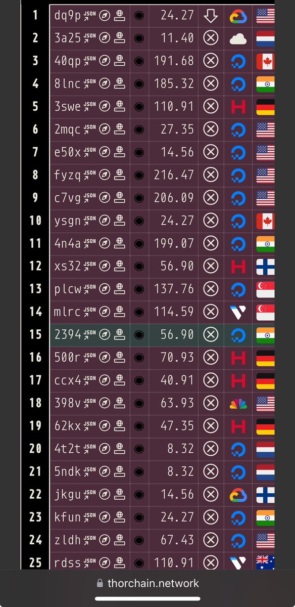 KobayashiBull's tweet photo. @ochhii1337 @1984_is_today 24 nodes leaving by request + 3 naturally (oldest, lowest bond, worst performer) = 27 nodes ! https://t.co/sSxpTv4US4