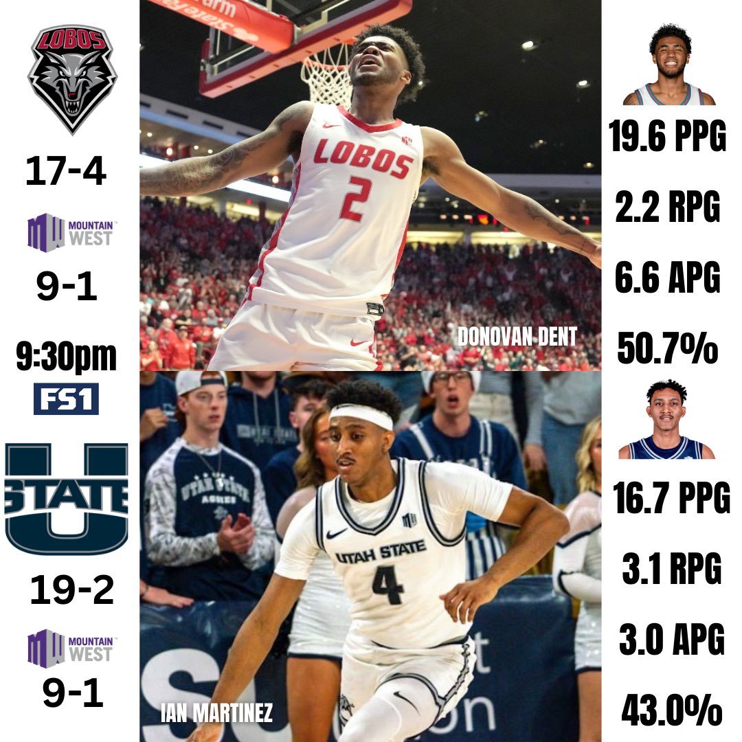 If you could watch one game today I would say the <a href="/UNMLoboMBB/">Lobo Basketball</a> at <a href="/USUBasketball/">USU Men's Hoops</a> with two of the most under appreciated ball players in Donovan Dent and Ian Martinez in one of the best home environments with <a href="/usuHURD/">USU HURD</a> . Saturday is better because of <a href="/MountainWest/">Mountain West</a> 🏀!