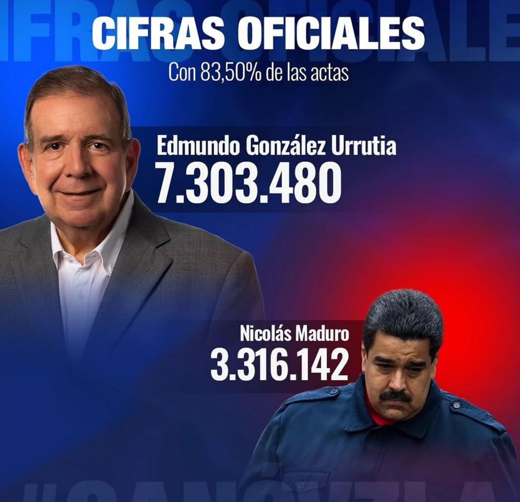 Por mucho que Maduro pose para muchas fotografías, esta es la imagen donde quedó auténticamente retratado.