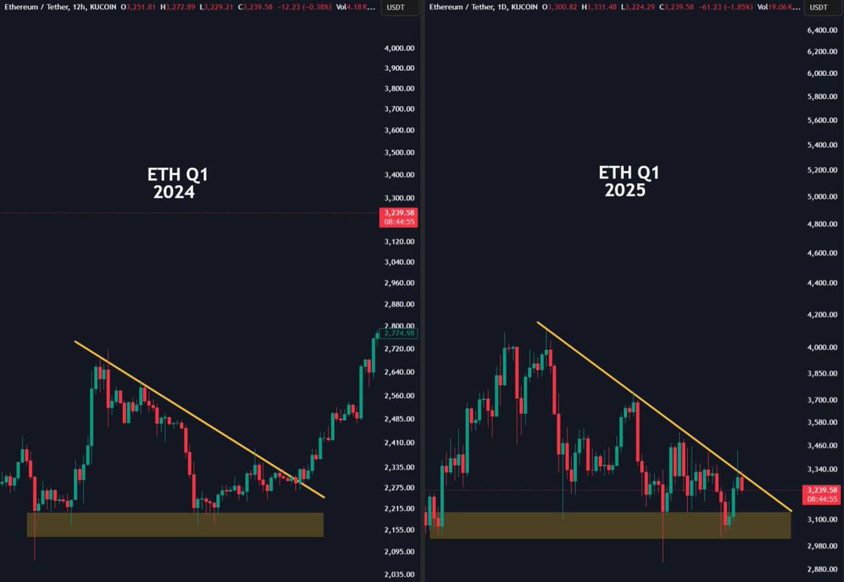 ETH BREAKOUT IS VERY CLOSE 

$4,000 ETH IS COMING IN FEB 🚀