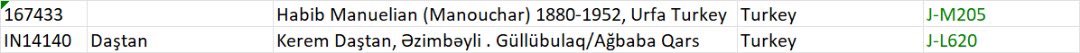 إعلان رقم 5🚩
يسرنا إعلان نتيجة 70696 والعائدة لبيت غزّو من ولاية ماردين 
منطقة : جبل العفص - الشيخ خطاب
DYS388: 15
DYS464: 14-15-16-17
والتي يتوقع أن تكون على أحد الاحتمالات التالية: J2b-M205 or J1-L620
العينة متاحة للتطوير