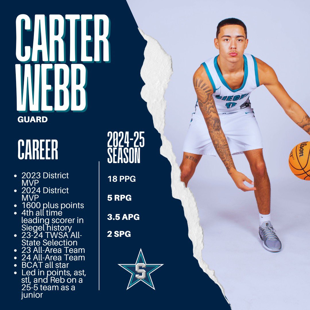 Siegel Men’s Basketball (@siegelmbb) on Twitter photo PG Carter Webb
4A Mr. Basketball Nominee
<a href="/cecil_joyce/">Cecil Joyce</a>
<a href="/Kreager/">𝑇𝑜𝑚 𝐾𝑟𝑒𝑎𝑔𝑒𝑟</a>
<a href="/SiegelAthletics/">Siegel Athletics</a>
#P2BASS PG Carter Webb
4A Mr. Basketball Nominee
<a href="/cecil_joyce/">Cecil Joyce</a>
<a href="/Kreager/">𝑇𝑜𝑚 𝐾𝑟𝑒𝑎𝑔𝑒𝑟</a>
<a href="/SiegelAthletics/">Siegel Athletics</a>
#P2BASS