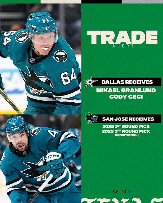 Trade Alert

Dallas Receives Mikael Granlund and Cody Ceci

San Jose receives 2025 1st round pick and 2025 3rd round pick (conditional)