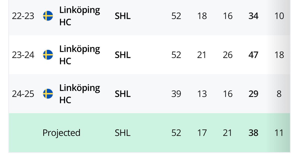 M_Meyer3's tweet photo. At this point…the #STLBlues could use any bit of help they can get.
#NoNotSerious #InterestingThough https://t.co/R38Kxvk1Jo