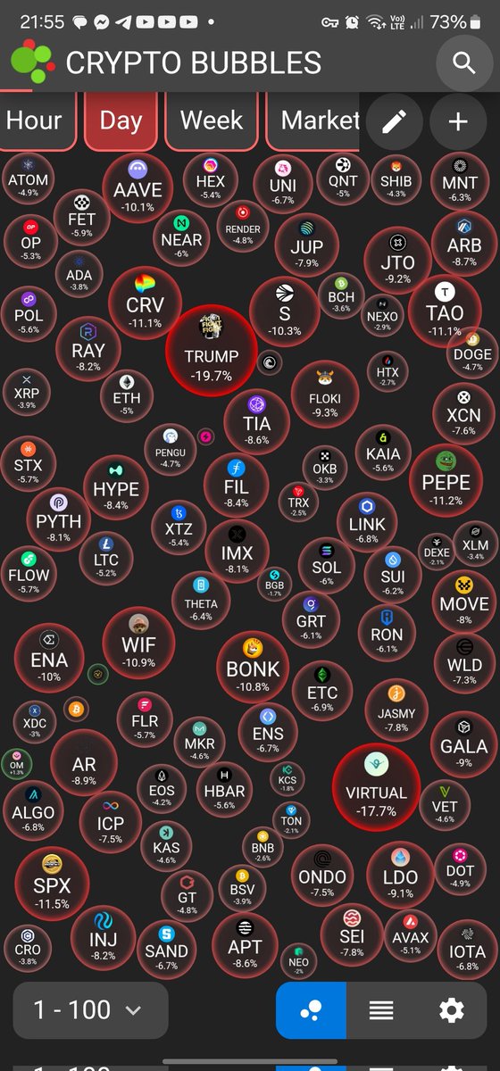 The crypto market’s lookin’ redder than a lobster at a beach party, but ya know what that means? OPPORTUNITY! 💰💎 Only the weak panic—REAL traders see this as a buffet of discounts! So grab your big-boy wallets and scoop up those dips!