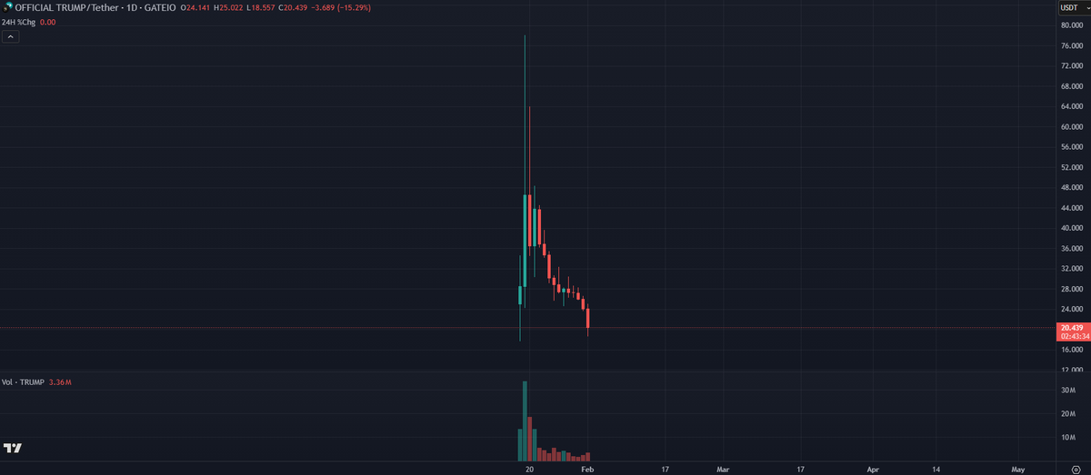 krugermacro's tweet photo. New chart pattern: The Trump Tower 

It's like the The Burj Khalifa but yuuuge https://t.co/06lDwkvKxT