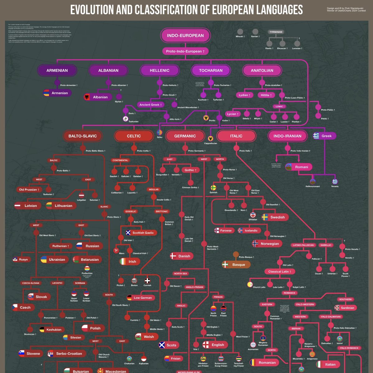 usefulcharts's tweet image. Posters of the 3 fan-made charts that won our 2024 Reddit contest are now available for purchase. Limited editions like these usually sell out fast, so don&apos;t wait: usefulcharts.com/collections/li…