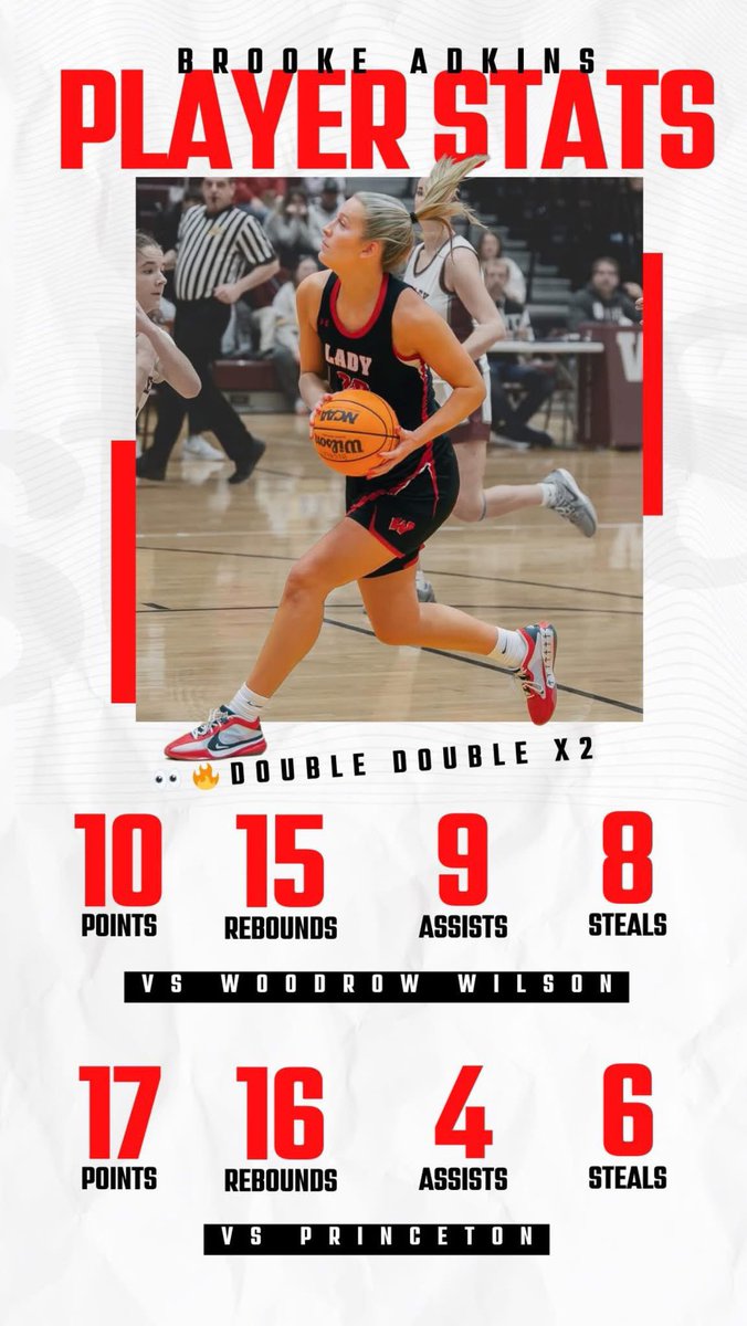 Fun trip to WV to watch our future🐧 <a href="/brooke_adkins20/">brooke adkins</a> 

Penguin Nation you are going to love this versatile player‼️👀🔥❤️🐧 #familY #statstuffer