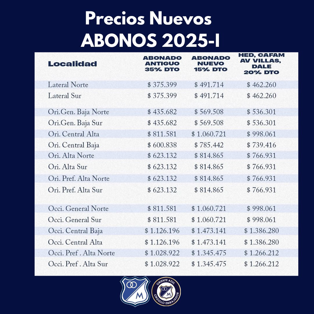 ORIENTEAZUL_MFC's tweet photo. Bajaron los precios de los ABONOS 2025-I
#Millonarios #Millos #OrienteAzul #Descuento #SML #LosMillos https://t.co/21NKNjmlyn