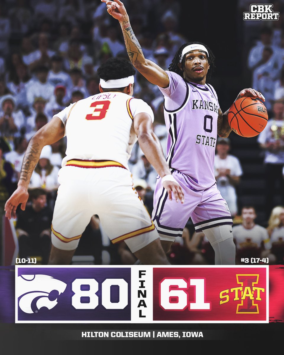 CBKReport's tweet photo. KANSAS STATE SNAPS NO. 3 IOWA STATE'S 29-GAME HOME WIN STREAK 🤯 

20-POINT ROAD WIN OVER A TOP-5 TEAM FOR THE CATS 🌾 https://t.co/4TA9RulmwJ