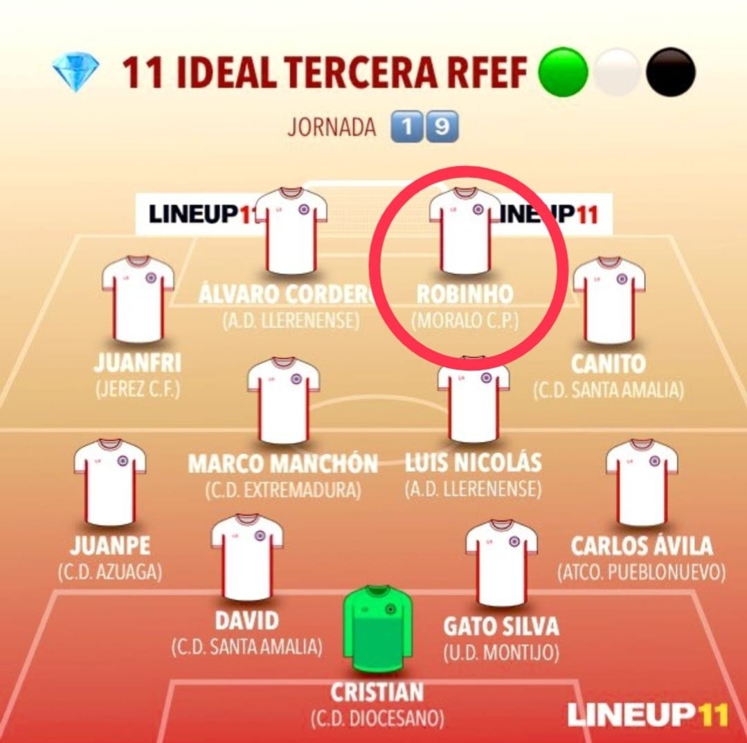 Nuestro jugador <a href="/RobinhoR19/">Robinho</a> en el 11 ideal de la pasada jornada. Enhorabuena a seguir trabajando para lograr altas metas. 
#UnMoraloNuncaSeRinde 
#HalaMoralo
