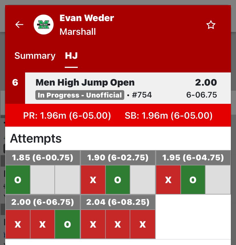 New PR for Evan today and placed 6th