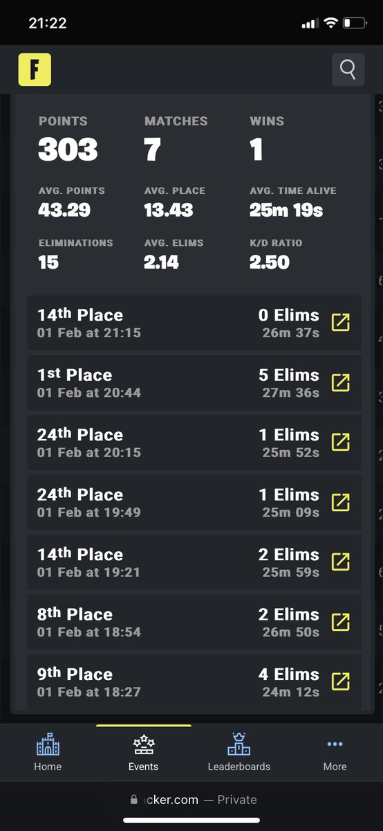 Qualed with this match history 😭