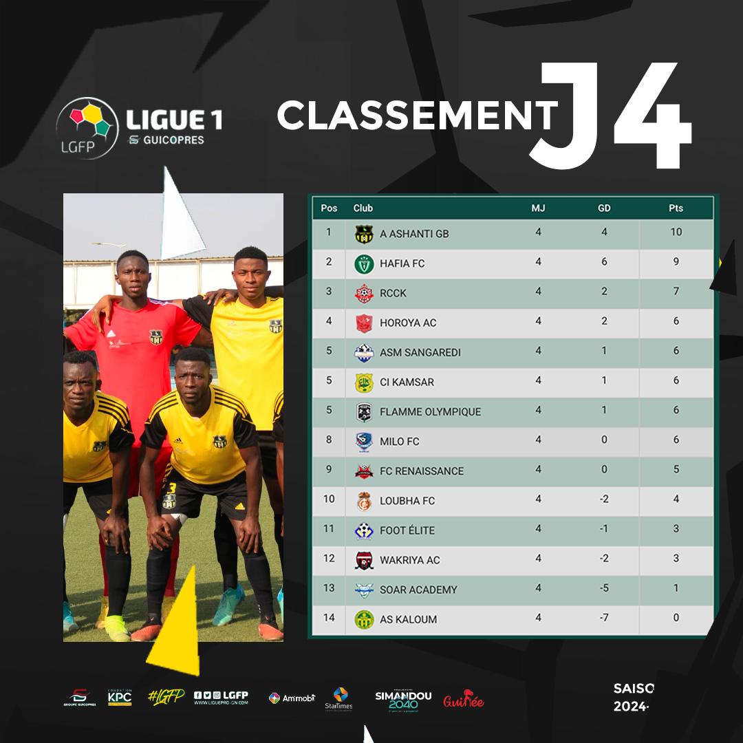 Ligue Guinéenne de Football Professionnel tweet media