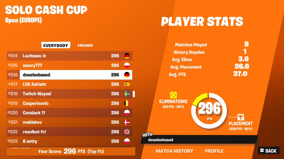 qualed solo cc b2b