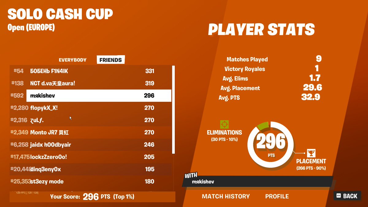 qual solo cash cup finals 

will stream finals here:

twitch.tv/mikishev