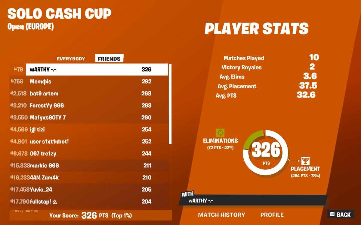 warthyfn's tweet image. qualed solo cc