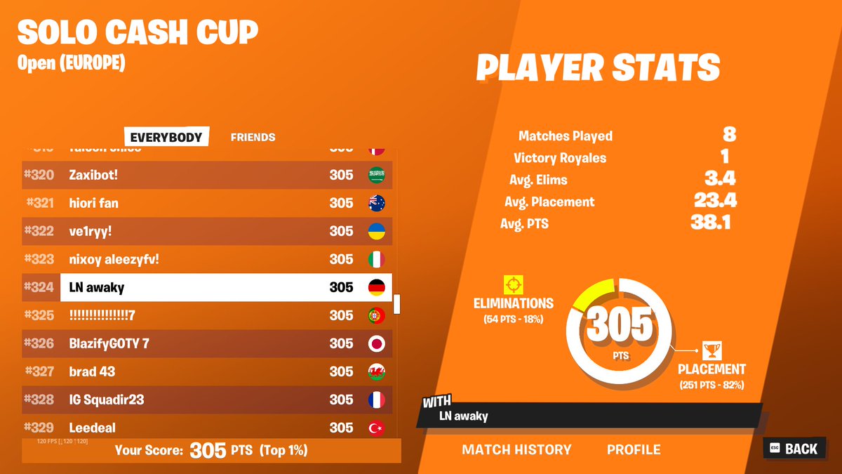 Qualed Solo CC

<a href="/LNeSportsCH/">LIONS eSports 🦁</a>