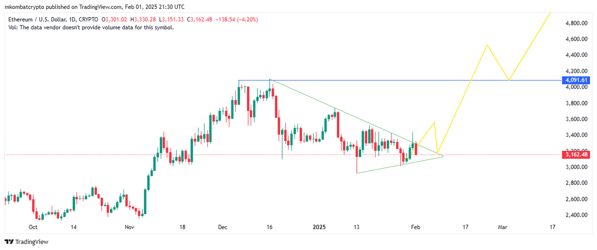 Crypto Kombat tweet media