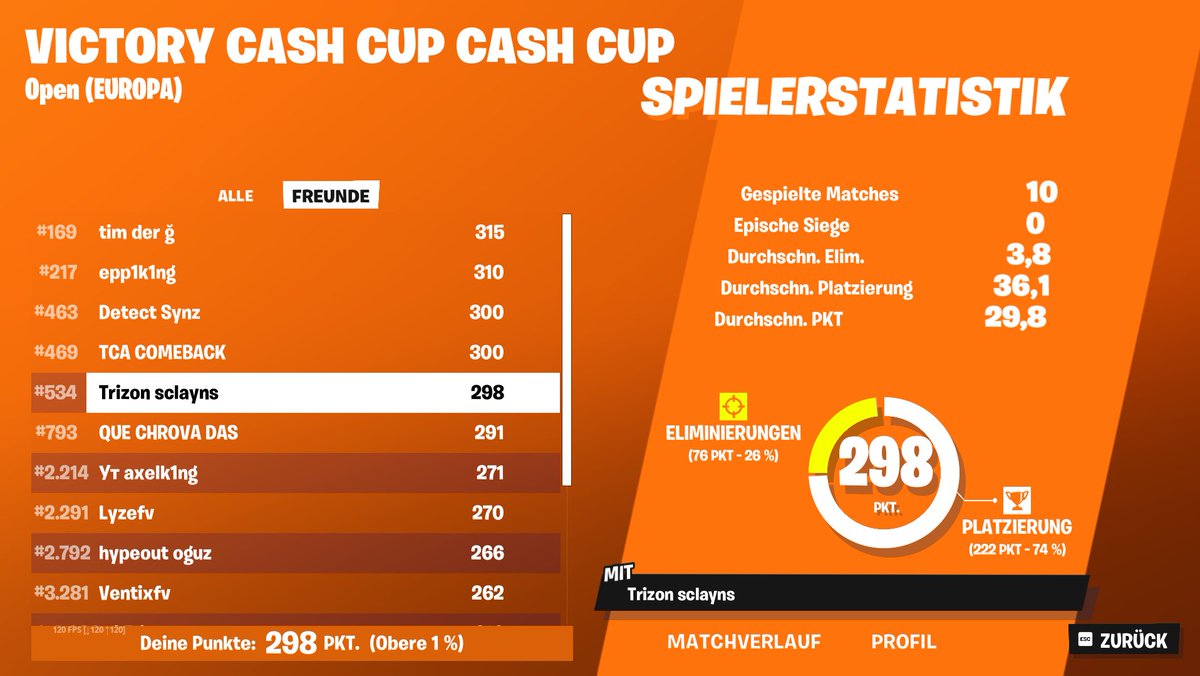 Qualed Solo Cash Cup Finals <a href="/TrizonGG/">Team Trizon</a>