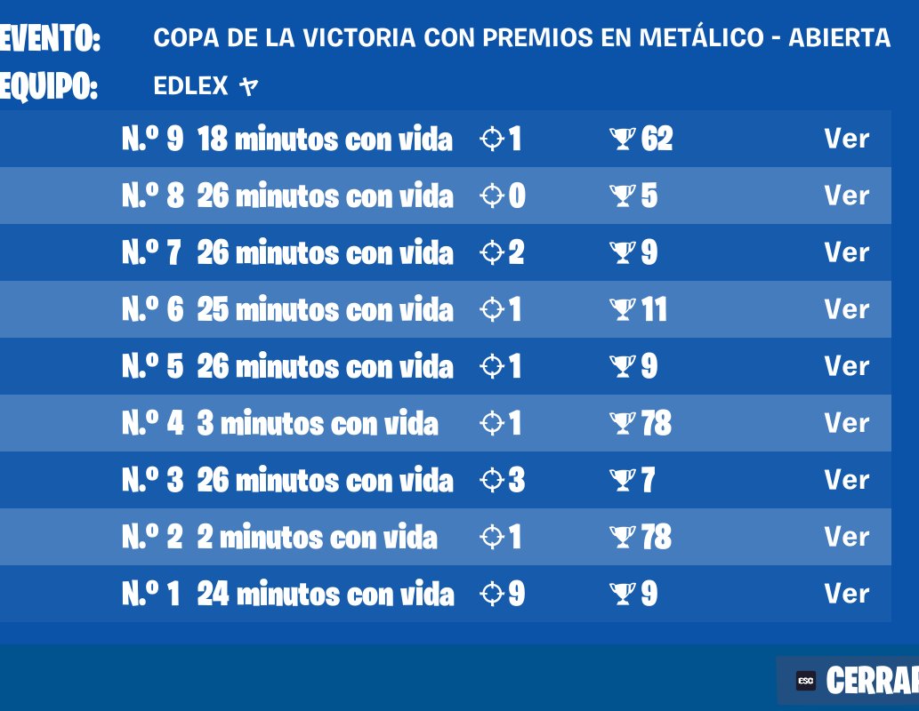 edlexFN's tweet image. 294 pts cheater ultimo game 3 horas jugando para quedarme a un punto 🙂🔫