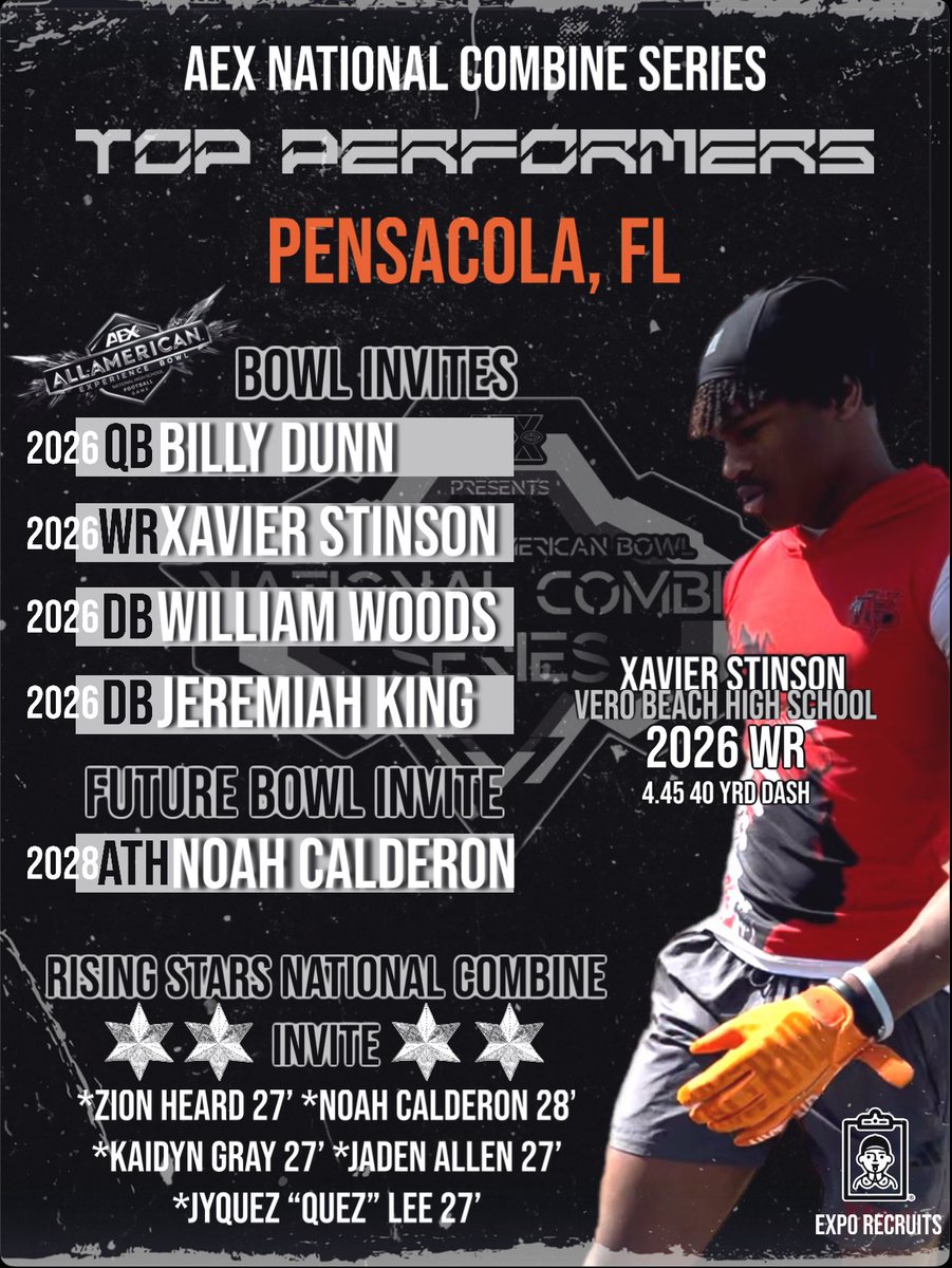 THE AEX BOWL (@aex_bowl) on Twitter photo What’s In The Water! 🌊🏃♂️💨 Take a look at the AEX National Combine Series Top Performers of Pensacola, Fl! <a href="/EpicSportsTV/">Epic Sports Network</a> <a href="/PrepRedzoneFL/">Prep Redzone Florida</a> <a href="/PrepRedzoneAZ/">Prep Redzone Arizona</a> <a href="/undrdogathletix/">UNDRDOG ATHLETIX</a> <a href="/bench424nmore/">Mark Gibson</a> <a href="/lcc_fl/">Lighthouse Christian College</a> <a href="/Coach_silvrback/">Andrew De La Torre</a> <a href="/Pitt_FB/">Pitt Football</a> <a href="/unccharlotte/">UNC Charlotte</a> <a href="/AEXShowcase/">THE ALL-AMERICAN EXPERIENCE SHOWCASE, Inc</a> <a href="/Scout_ScottC/">College Scout</a> <a href="/regaswoods27/">Regas Woods</a> What’s In The Water! 🌊🏃♂️💨 Take a look at the AEX National Combine Series Top Performers of Pensacola, Fl! <a href="/EpicSportsTV/">Epic Sports Network</a> <a href="/PrepRedzoneFL/">Prep Redzone Florida</a> <a href="/PrepRedzoneAZ/">Prep Redzone Arizona</a> <a href="/undrdogathletix/">UNDRDOG ATHLETIX</a> <a href="/bench424nmore/">Mark Gibson</a> <a href="/lcc_fl/">Lighthouse Christian College</a> <a href="/Coach_silvrback/">Andrew De La Torre</a> <a href="/Pitt_FB/">Pitt Football</a> <a href="/unccharlotte/">UNC Charlotte</a> <a href="/AEXShowcase/">THE ALL-AMERICAN EXPERIENCE SHOWCASE, Inc</a> <a href="/Scout_ScottC/">College Scout</a> <a href="/regaswoods27/">Regas Woods</a>