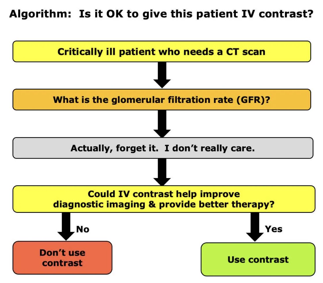 IMCrit (@im_crit_) on Twitter photo 3. My patient's treatment was delayed for many hours due to concern for contrast nephropathy. I could argue a lot against it but <a href="/PulmCrit/">๐๐ค๐จ๐ ๐๐๐ง๐ ๐๐จ ๐</a> has presented his case so nicely that I would not even try to change iota in his analysis
emcrit.org/ibcc/contrast/ 3. My patient's treatment was delayed for many hours due to concern for contrast nephropathy. I could argue a lot against it but <a href="/PulmCrit/">๐๐ค๐จ๐ ๐๐๐ง๐ ๐๐จ ๐</a> has presented his case so nicely that I would not even try to change iota in his analysis
emcrit.org/ibcc/contrast/