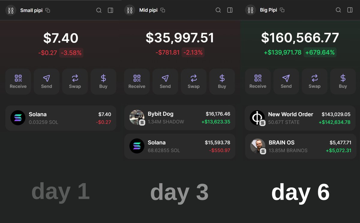 All you need to make $100k on memecoins in 2025:

1 - Phone
2 - 0.1 $SOL
3 - 10 mins to read this thread

Here's how to make $15k / mnth with a phone🧵⏬