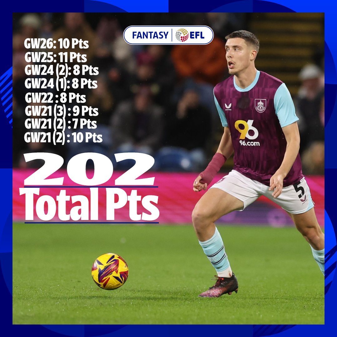 💯💯 Maxime Estève became only the third player to join the 200 points club 🫡

He might be the most in-form play in Fantasy EFL right now 👏

🟪 8 Clean Sheets in a row 🧱
🟪 71 Points from his last 8 🤯

Is he in your GW26 team?

#FantasyEFL | <a href="/BurnleyOfficial/">Burnley FC</a>