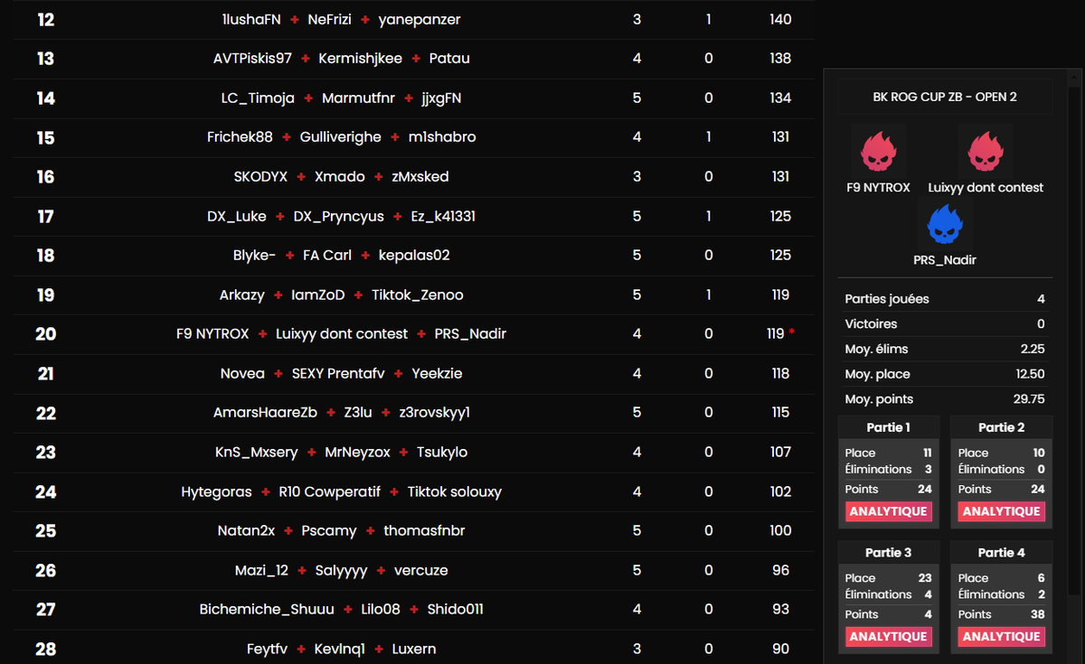 QUAL DEMI BK ROG ZB CUP w/<a href="/luixyy_levrai/">Luixyy</a> &amp; <a href="/nadirinho3x/">Shinra</a> 🏆
Landing Kappa Kappa 
<a href="/Flash9Esport/">Flash 9</a> <a href="/ASUS_BK_ROG/">BK ROG Esports</a>