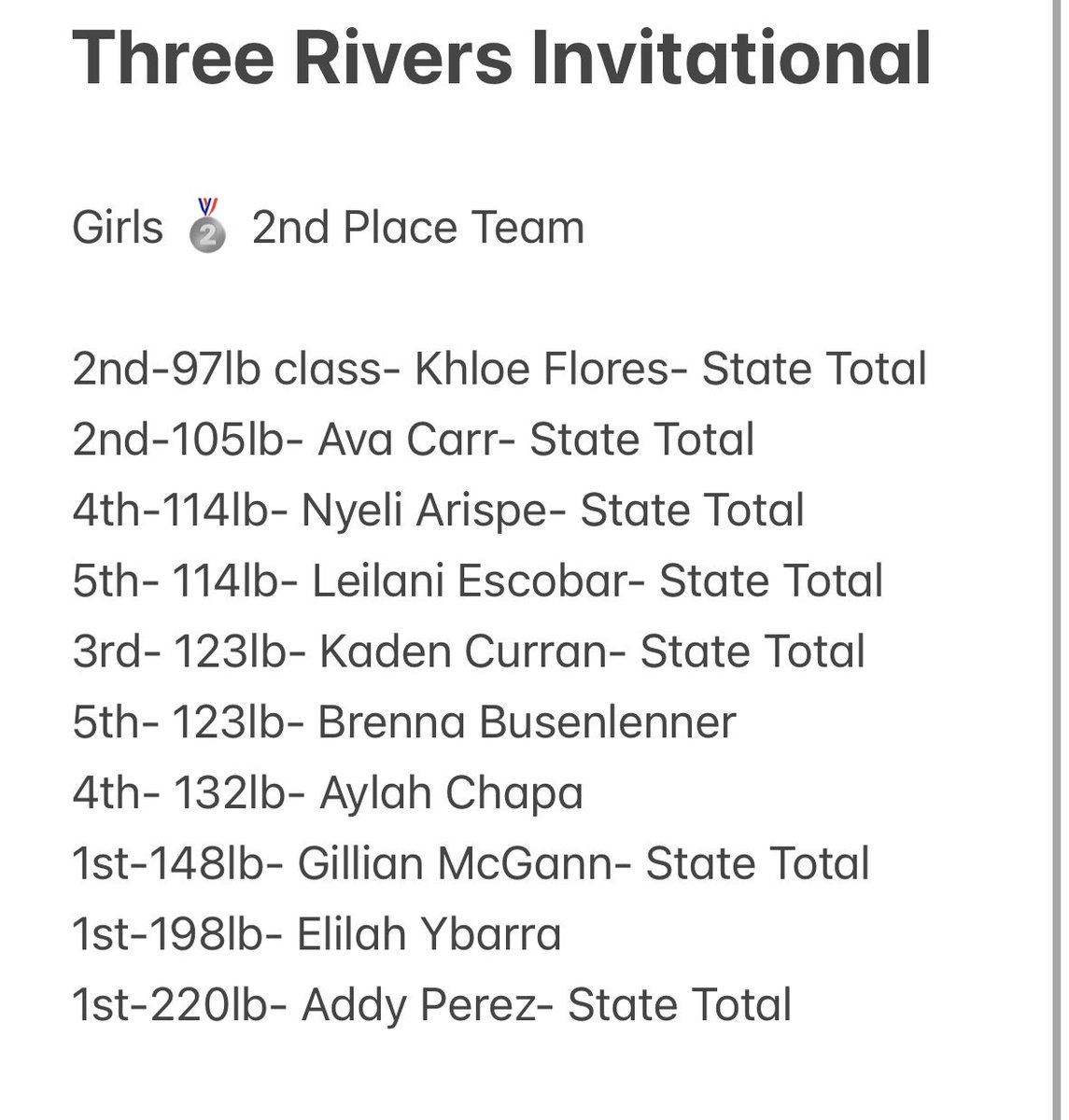 CoachTonyRamon's tweet photo. Three Rivers Bulldog Bash is in the books. Varsity Boys are the Team Champions 🥇 and our Varsity Girls get Team Runner Up 🥈!!!  Thanks to Three Rivers and Coach Garcia for hospitality and great meet!!  #CCLondonPower #LiftHeavy https://t.co/7ttAlZTT9N