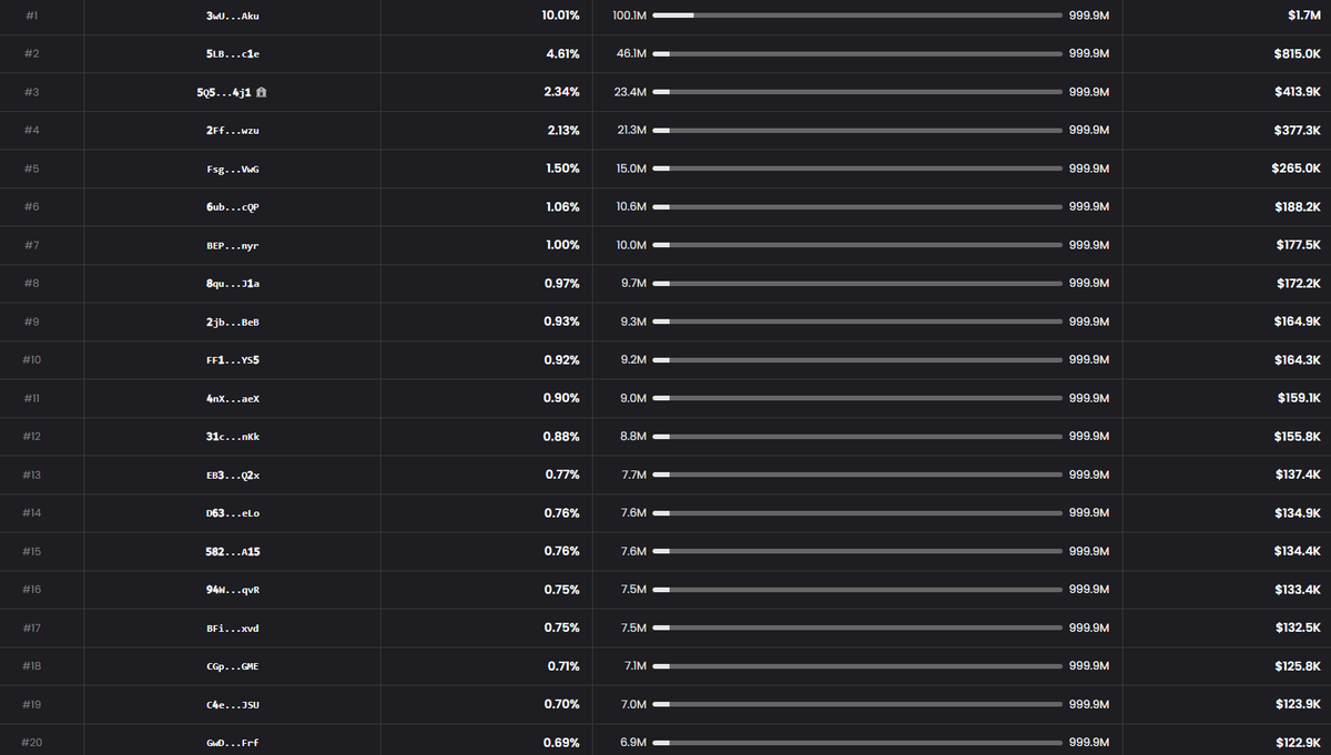 Crypto Rug Muncher tweet media