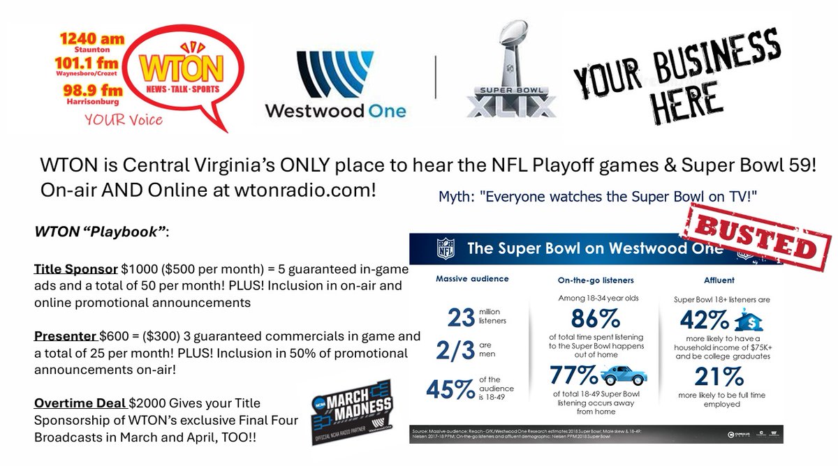 WTONradio (@wtonradio) on Twitter photo We all hear how expensive a Super Bowl TV ad is... Check the stats, THOUSANDS of people (and the population grows every year) LISTEN to the game on their local RADIO station because they are working! email me at joethomas@wtonradio.dom There is still time! We all hear how expensive a Super Bowl TV ad is... Check the stats, THOUSANDS of people (and the population grows every year) LISTEN to the game on their local RADIO station because they are working! email me at joethomas@wtonradio.dom There is still time!