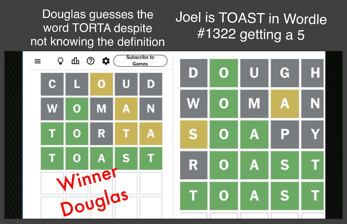 MyWordAgainstYo's tweet image. Yesterday’s Wordle #1322 was TOAST.  Douglas used the word TORTA in turn number 3 despite not knowing the definition but it allowed him to beat Joel with a 4.  #Wordle1322  #Wordle1323 #WordleAnswer #SaturdayVibes #SpellingBee #Crossword #NYTimes #NYPost