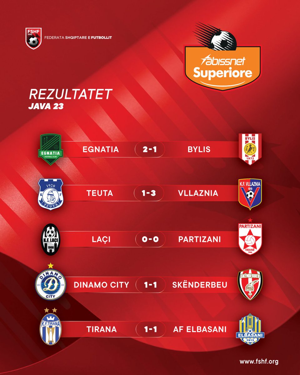FSHForg's tweet photo. 🗓️ Java 2️⃣3️⃣

📄 Rezultatet dhe renditja e @abissnetsuperiore ✅ 

#futboll #fshf #abissnetsuperiore #java23 https://t.co/nI99PgvdaB