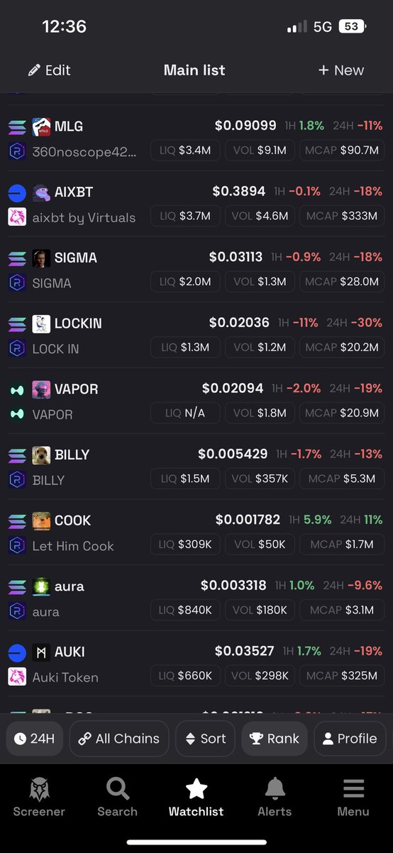 raphasoles's tweet photo. These mfs don’t wanna sell @LetHimCookCoin https://t.co/O6LeNDVl77