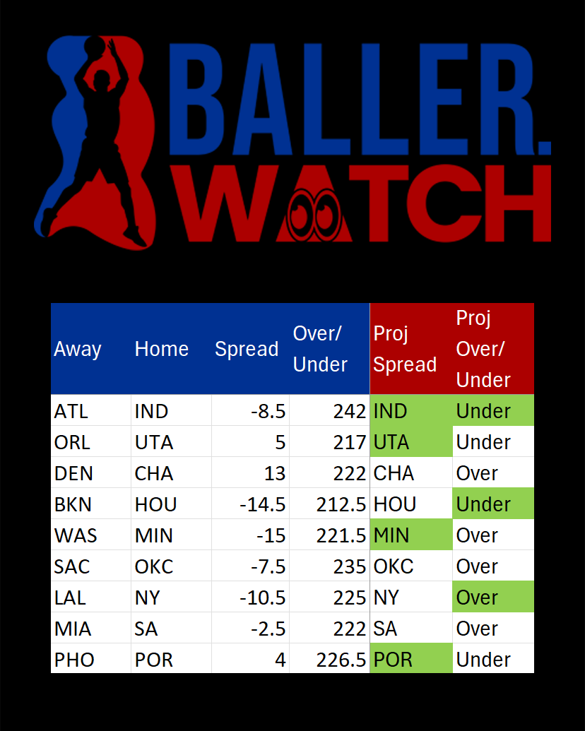 BallerWatch tweet media