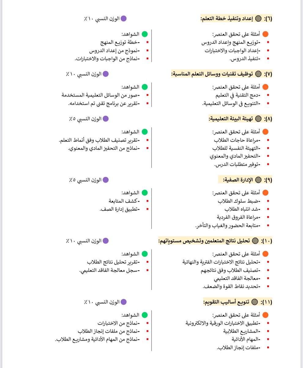 m9fpa's tweet image. عناصر تقييم الأداء الوظيفي للمعلمين :