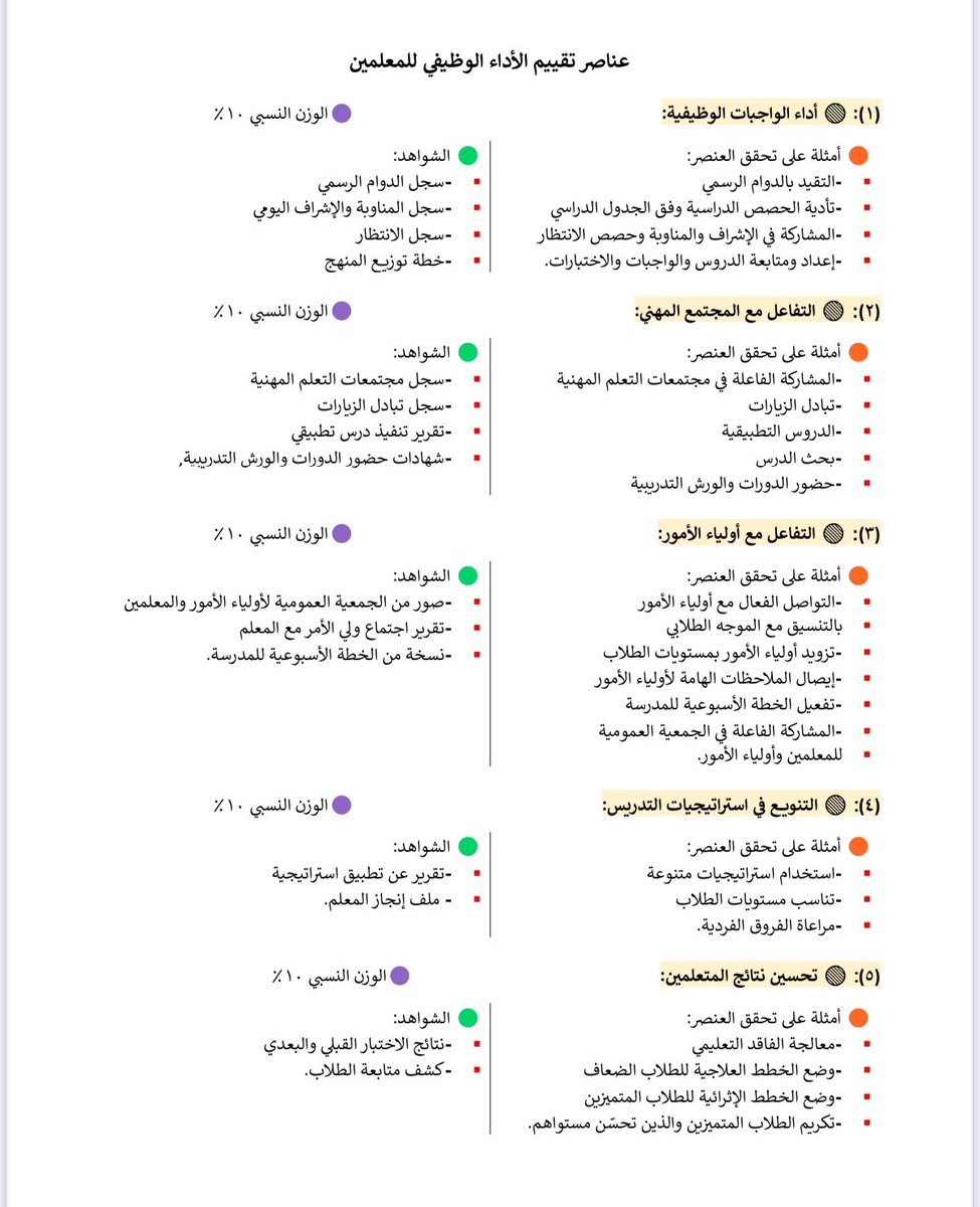 m9fpa's tweet image. عناصر تقييم الأداء الوظيفي للمعلمين :