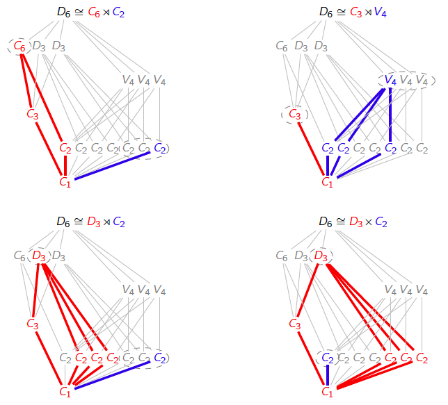 Matt Macauley (@visualalgebra) on Twitter photo 