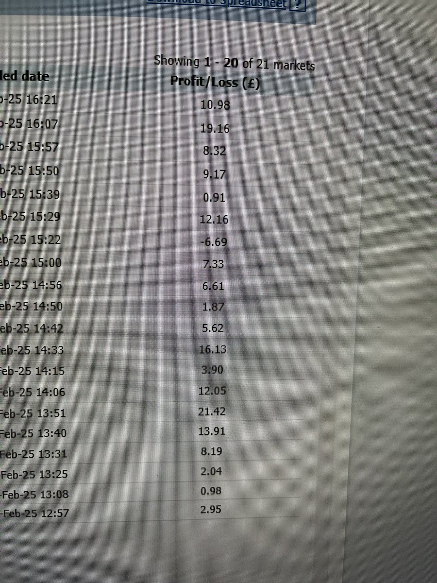 Steady day £137 👍 lost on 2 of the 21 markets traded