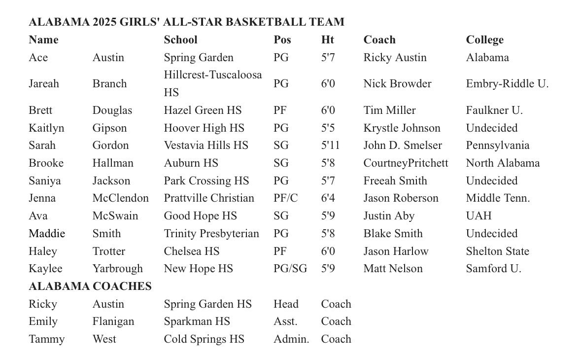 So grateful for this opportunity!!
