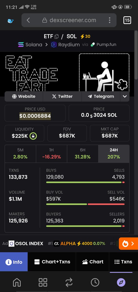 Fuck everything max bid $ETF let's goo 

t.me/eattradefart_c…

#ETF #EATTRADEFART #SOLANA
