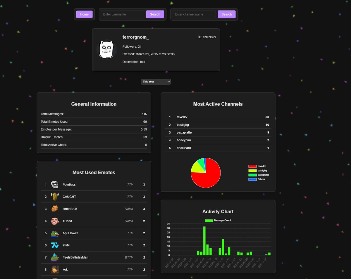 terrorgnom_'s tweet photo. https://t.co/lxzKSOwZWu hab supi twitch chatting tracker website gemacht (ist arsch) https://t.co/UfNPYTh0k0