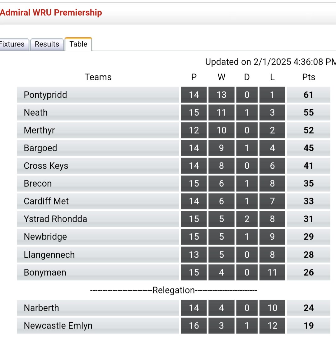 Jason Clark 🏉📸🏴 tweet media